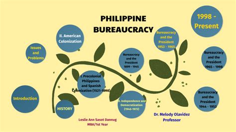 what is philippine bureaucracy